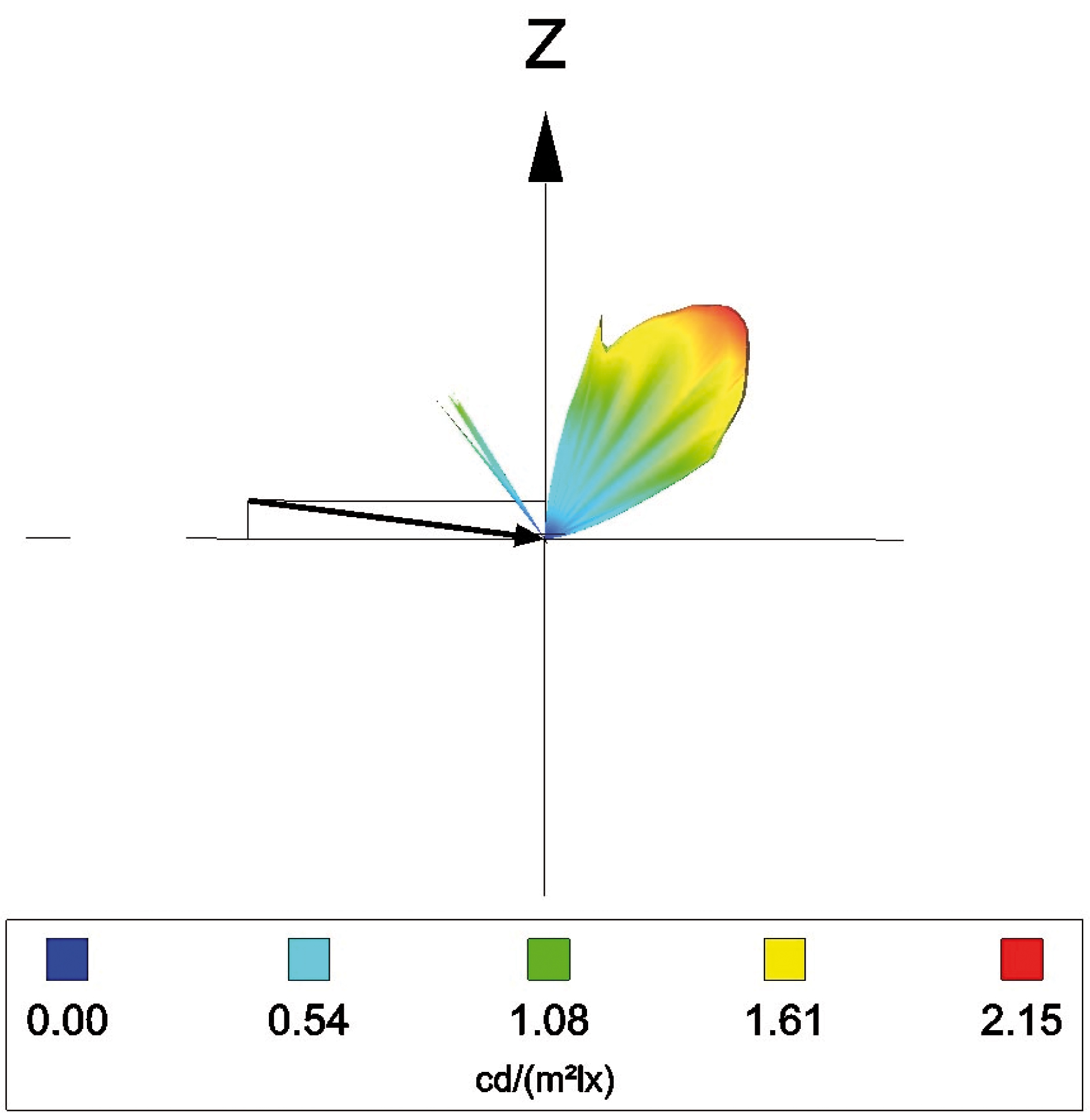 matrix of the luminance coefficient