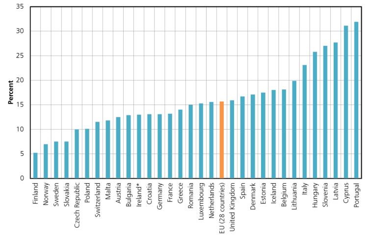 Europäisches Raumklima Grafik zeigt Anteil feuchten Wohnraums in Europa.