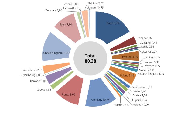 Europäisches Raumklima Grafik zeigt Gesamtbevölkerung Europas, die in feuchten Wohnräumen lebt.
