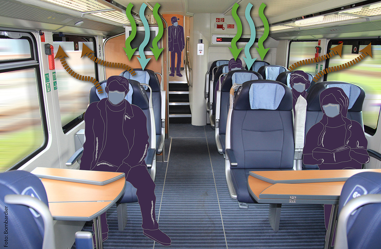 Projekt Covid Risk Projekt »Covid Risk im Öffentlichen Verkehr (ÖV)«