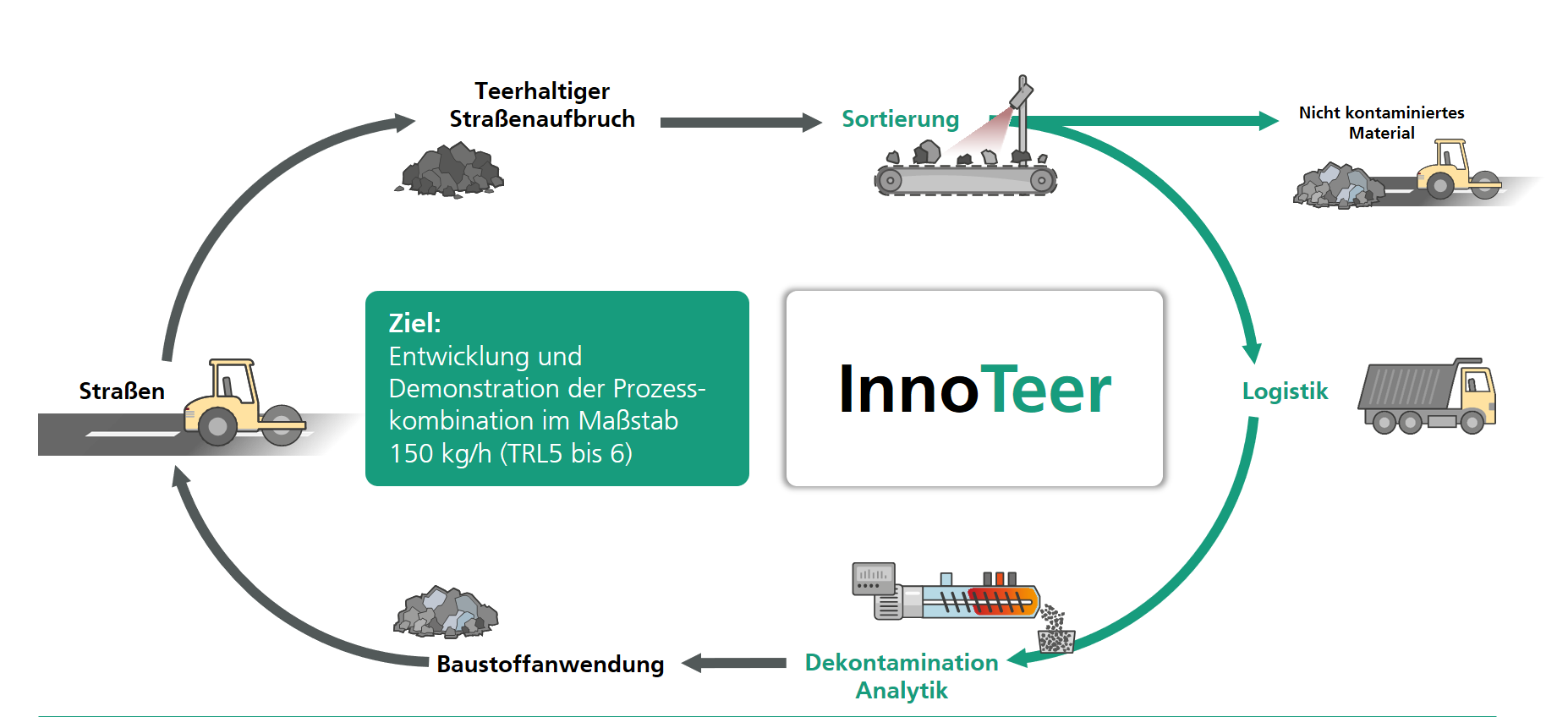 Schalldämpfer und Absorber - Fraunhofer IBP