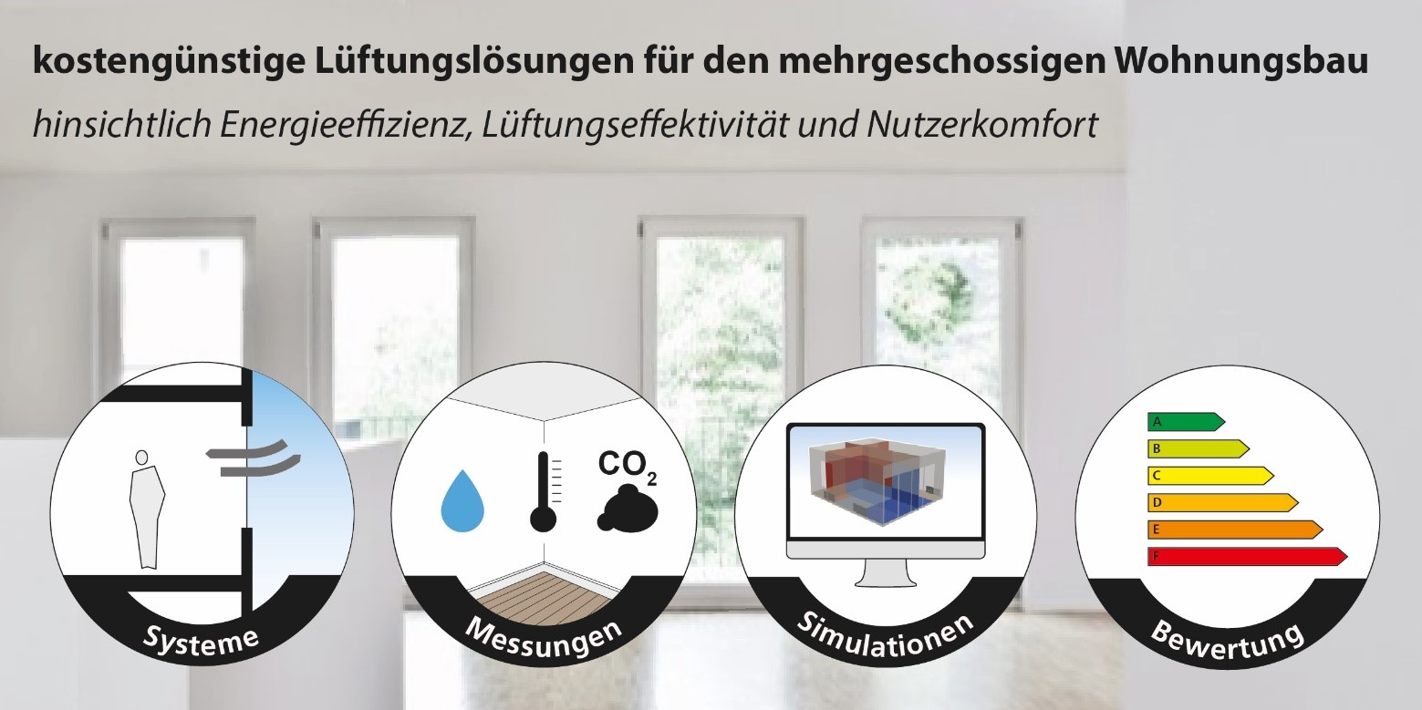 Luftlösungen für den Wohnungsbau