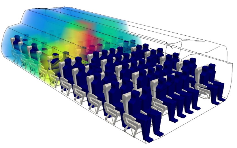 Simulation Aerosolausbreitung Flugzeug