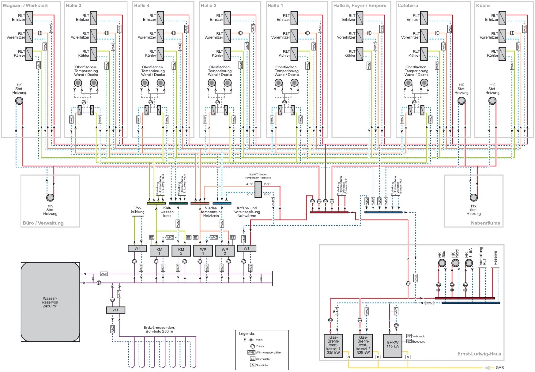 Schematische Darstellung der Wärme- und Kälteversorgung