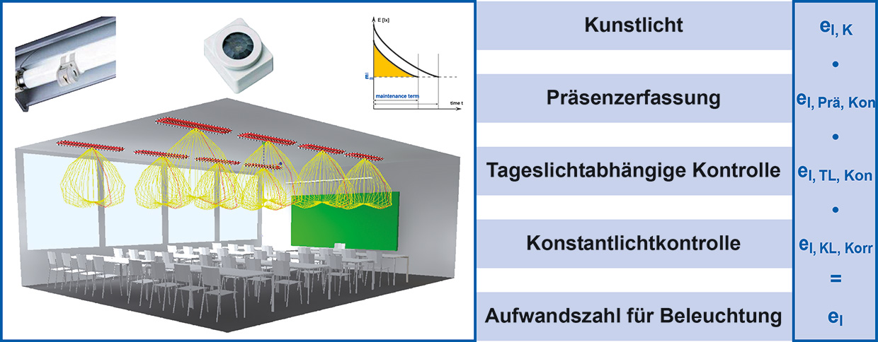 Grafik- Ermittlung der Aufwandszahl