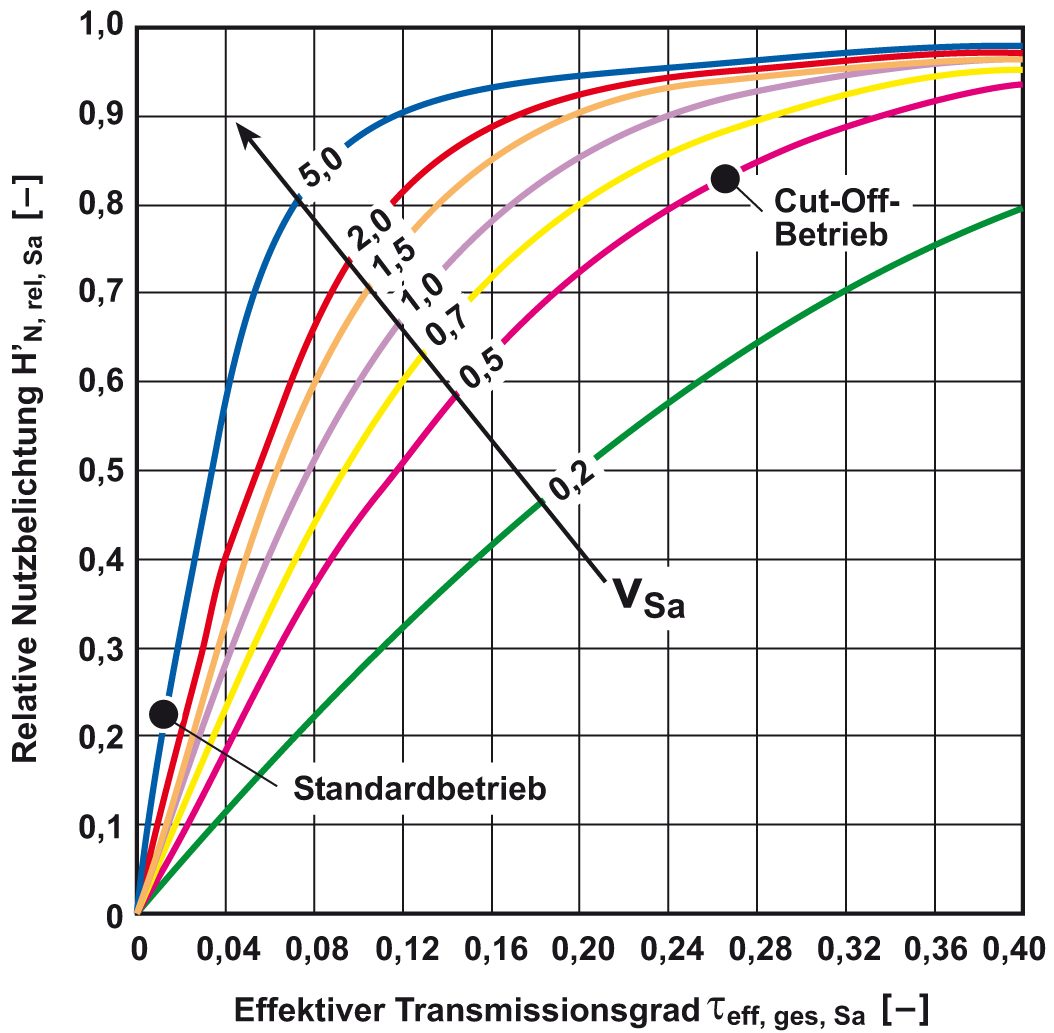 Photogoniometer Auswertungsdiagramm