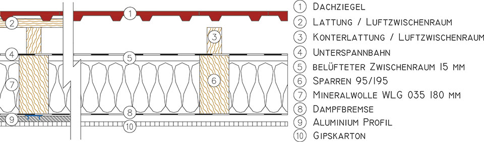 Mineralwolle-Dachaufbau