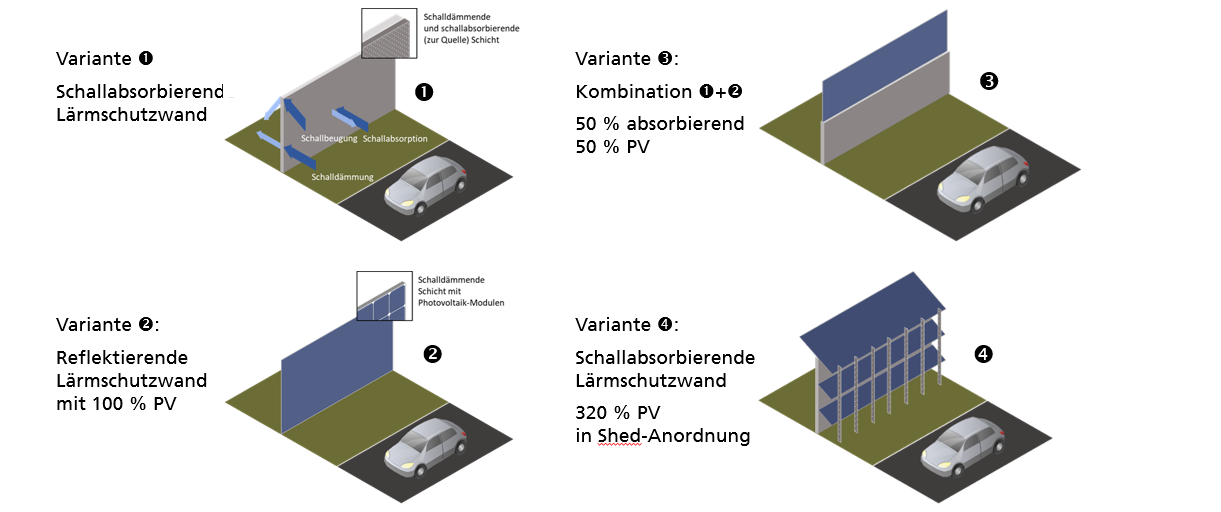 Lärmschutzwand mit PV-Modul-Varianten