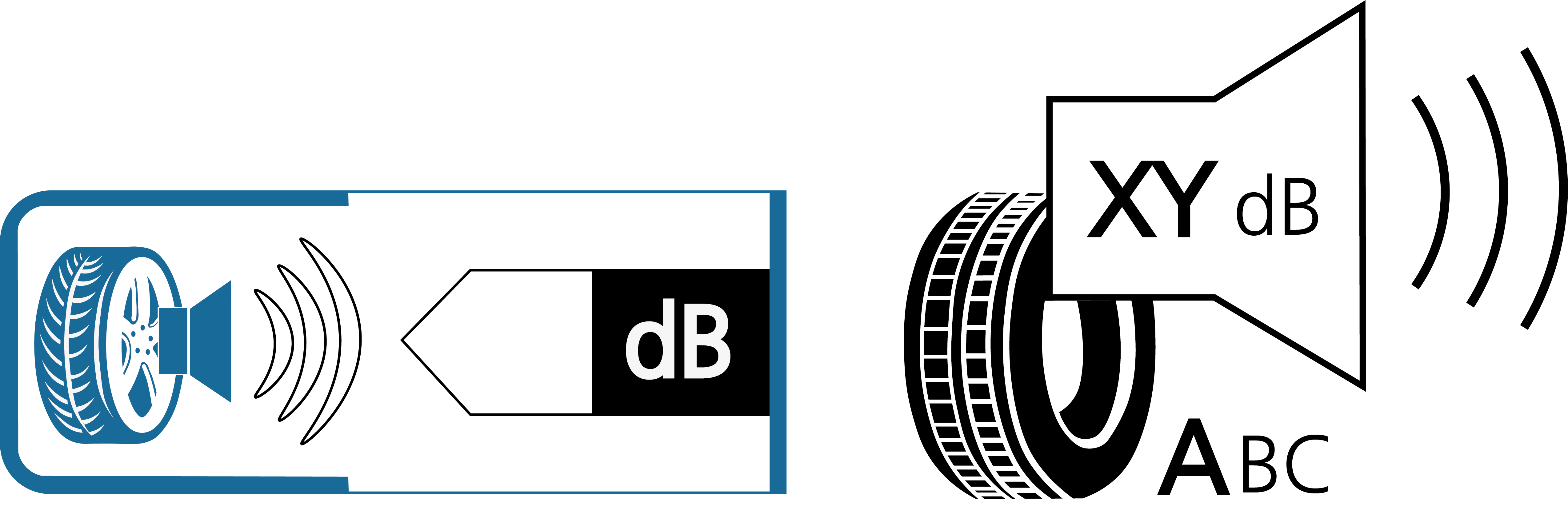 EU-Reifenlabel: Symbol für externes Abrollgeräusch 