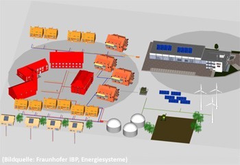 Netzreaktive Gebäude Netzreaktive Gebäude
