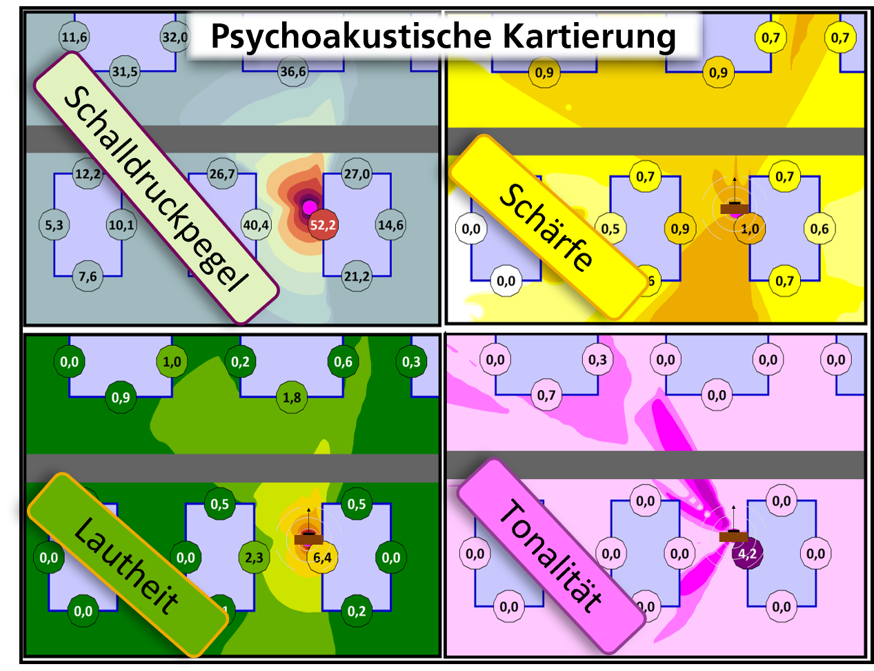 Visualisierung einer psychoakustischen Kartierung