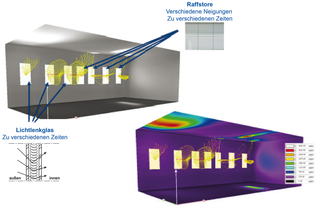 Berechnung der Raumbeleuchtungsverhältnisse