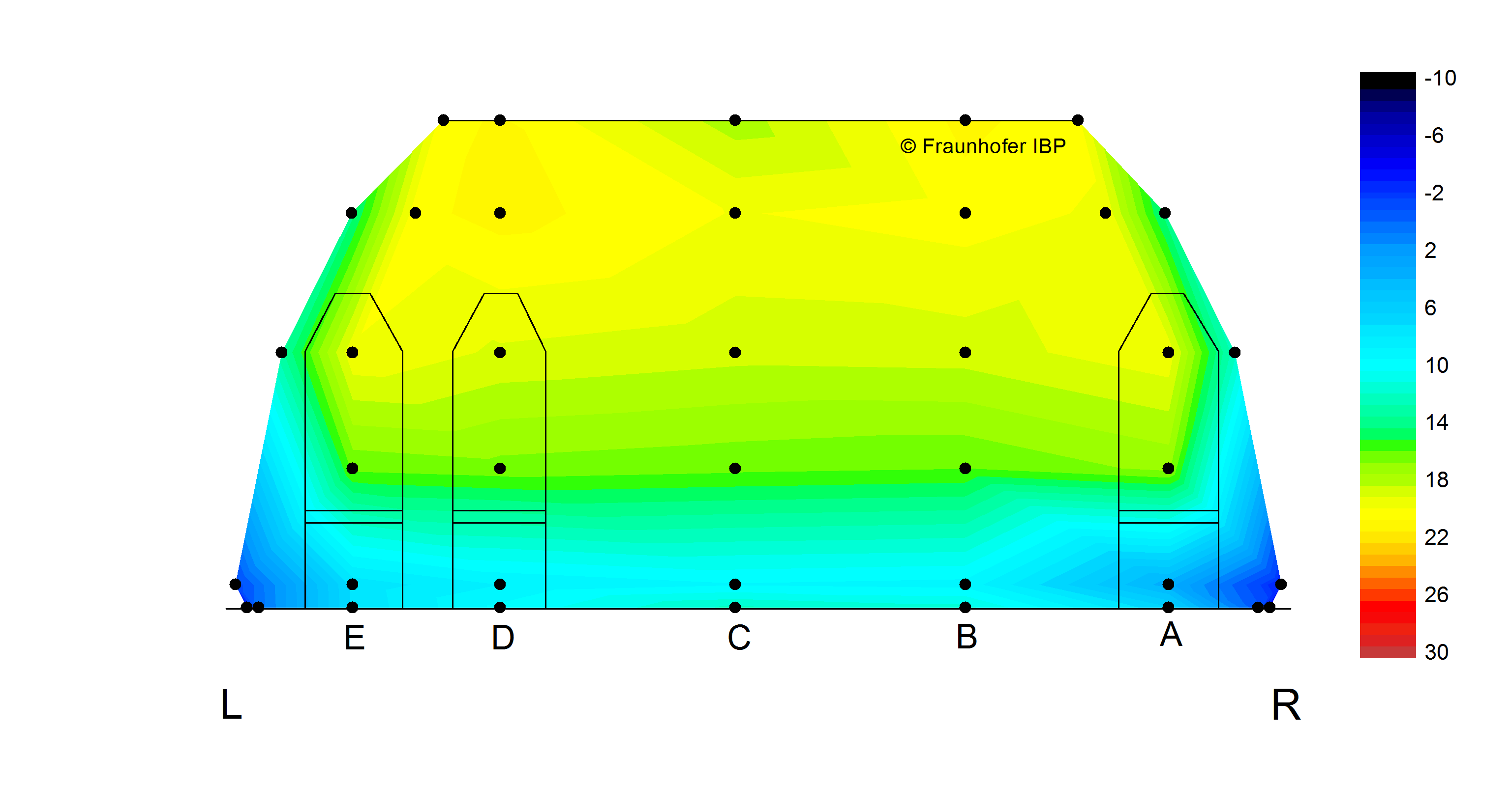 Messergebnisse der synergetischen Abwärmenutzung