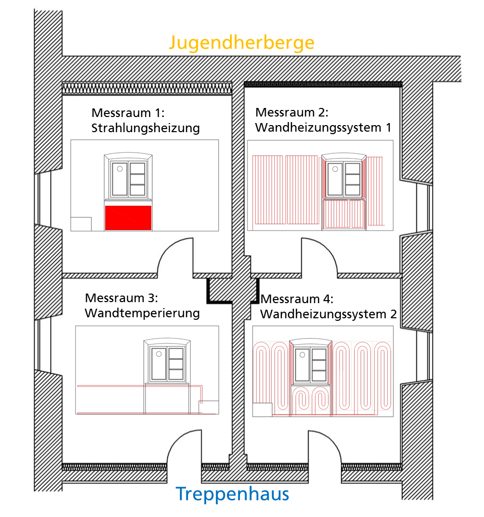 Schematische Darstellung der Heizsysteme