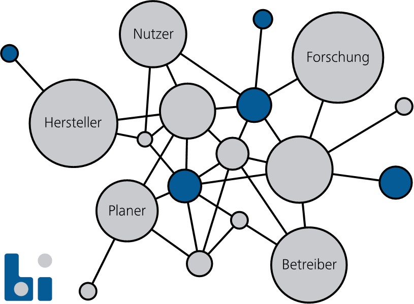 Network Office Initiative