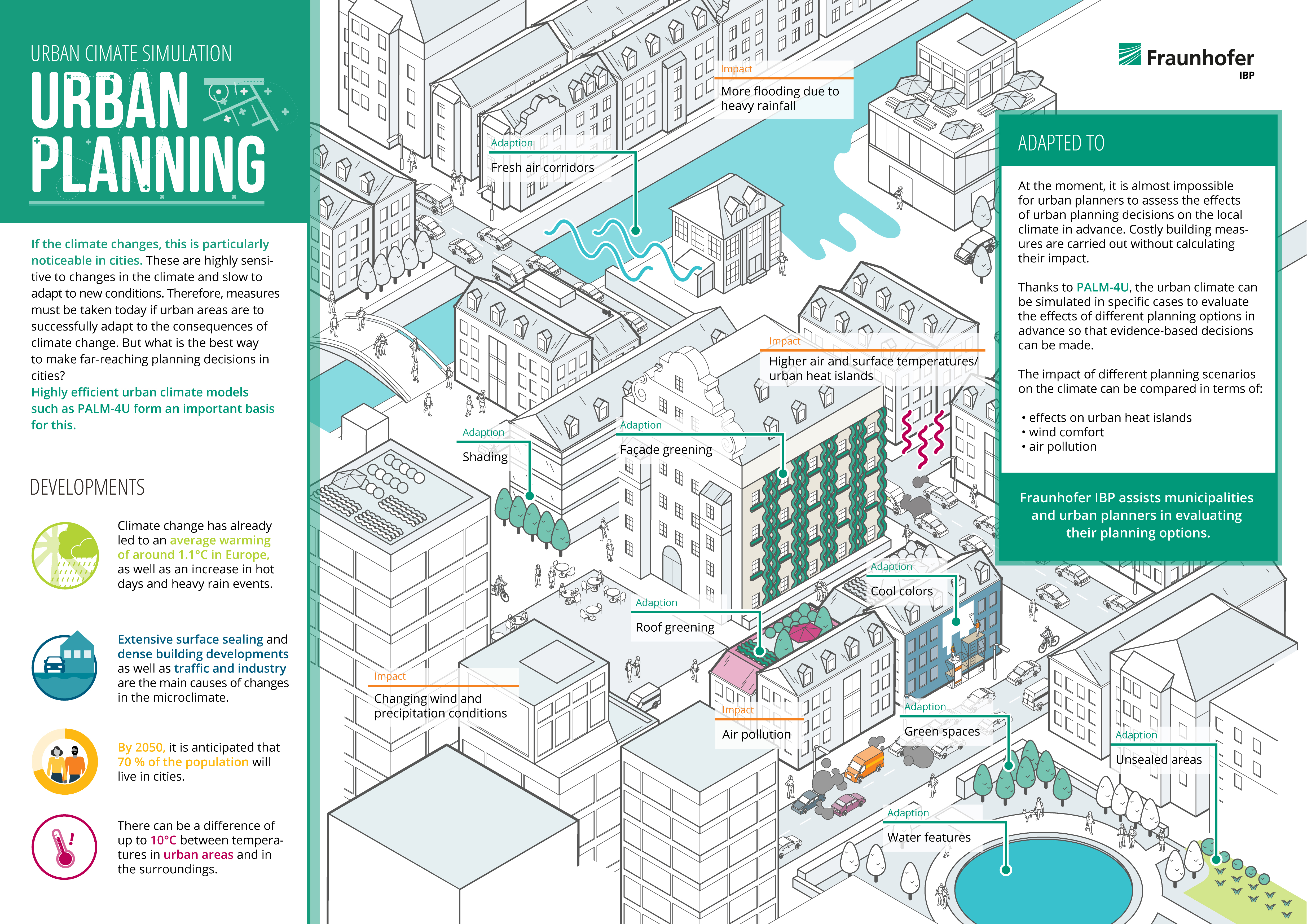 infographic urban design adapted to climate change