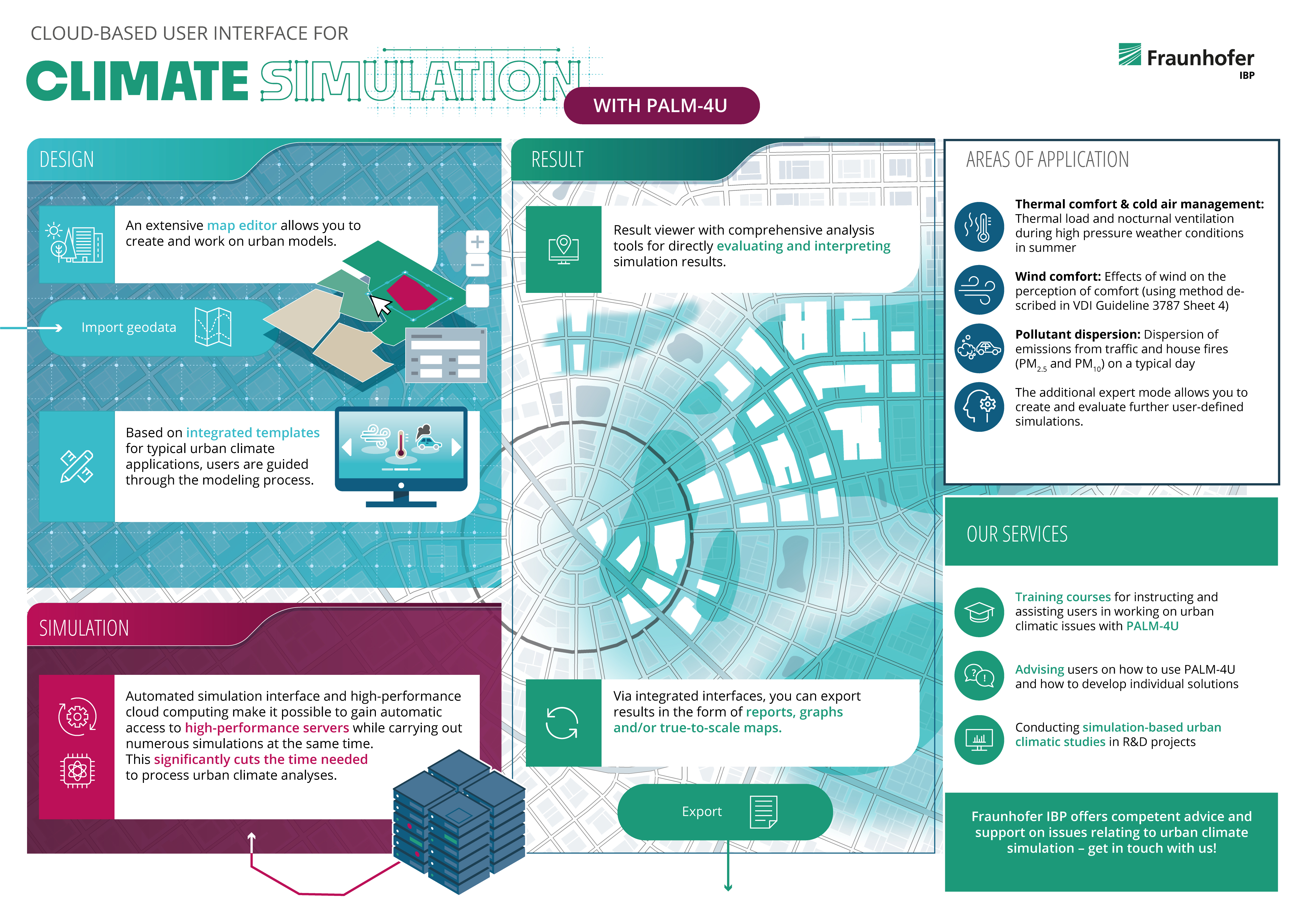 Infographic: Urban climate simulations with the PALM-4U software