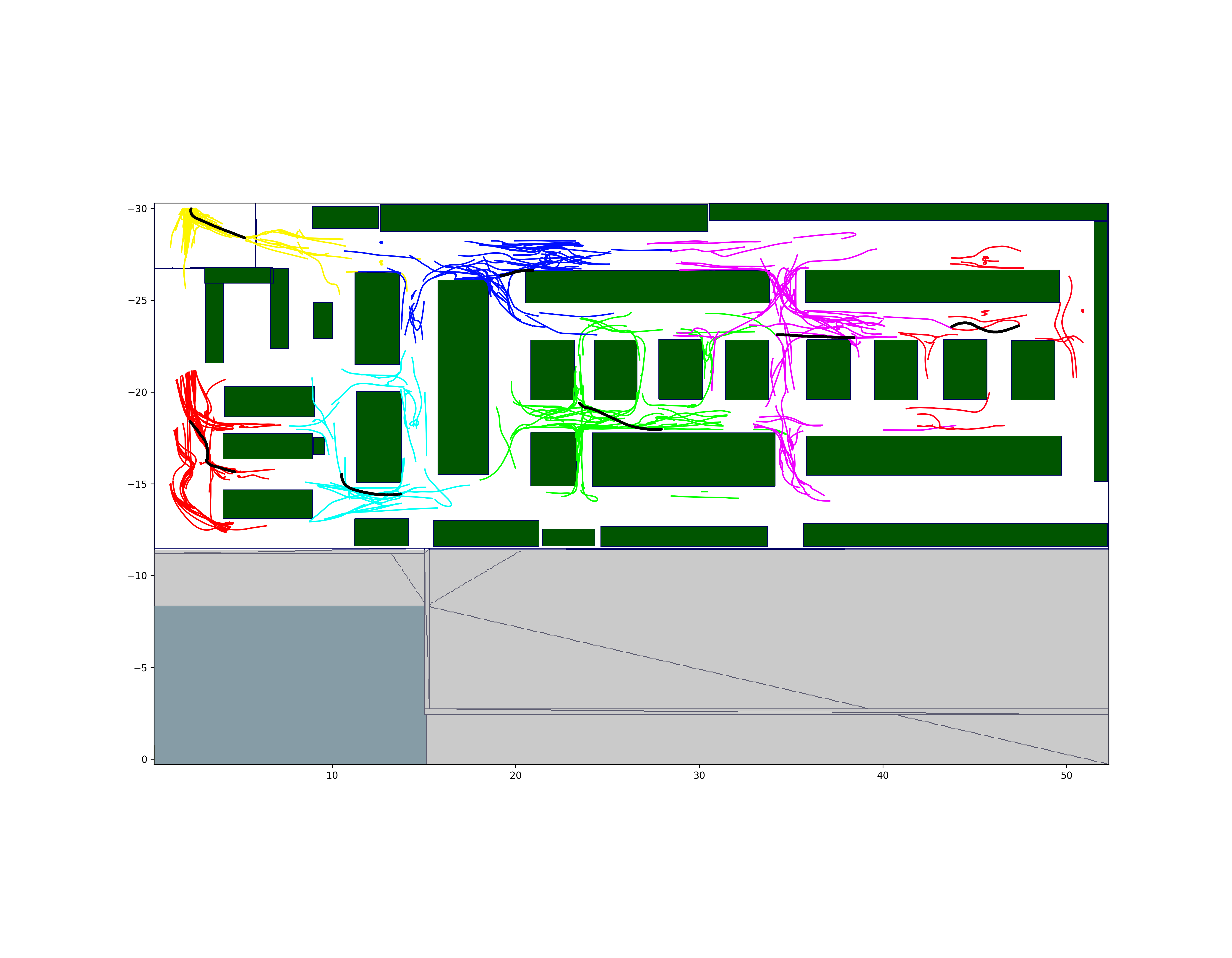 Representative trajectory created by artificial intelligence