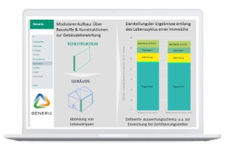 Die Software GENERIS® bietet die Möglichkeit, aus einem umfangreichen Katalog mit Standardkonstruktionen ein Gebäude zu modellieren, zusätzlich die vorkalkulierten Betriebsparameter einzugeben und im Anschluss das Bauvorhaben auszuwerten.