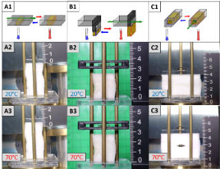 Schematische Darstellung des Schaumstoffaktuator-Konzepts der ersten (A1), zweiten (B1) und dritten Generation (C1): Grenzzustände der Demonstratoren bei tieferer Temperatur (A2, B2, C2) und erhöhter Temperatur (A3, B3, C3).