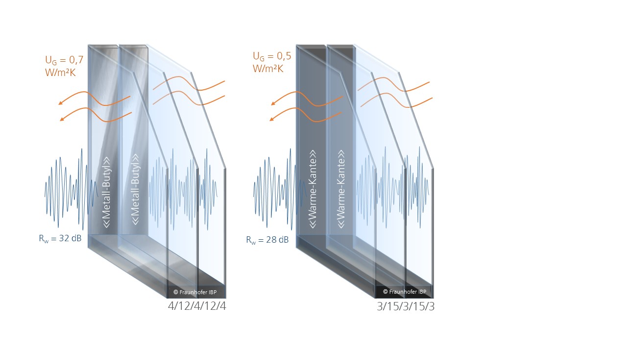 Acoustic properties of modern thermal glazing