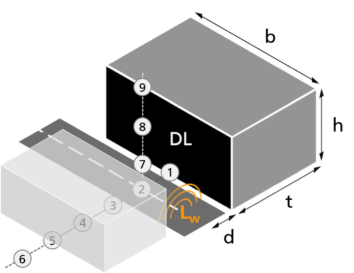 Simplified topology for a prediction tool 