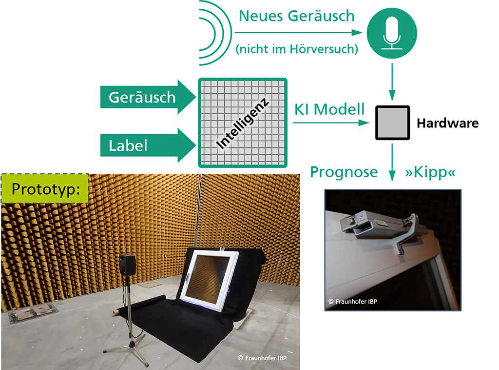 Concept of the smart acoustic window control