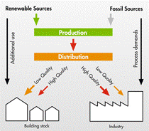 Desirable energy and exergy flow Desirable energy and exergy flow