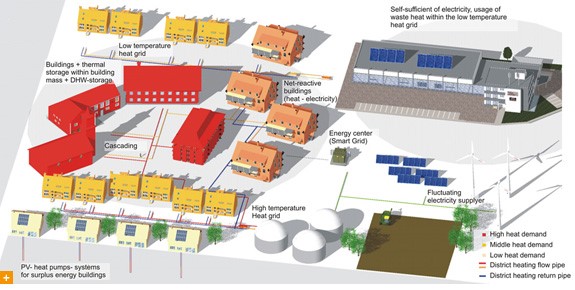 Exergy flows in community systems