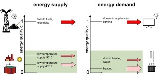 Energy Quality 