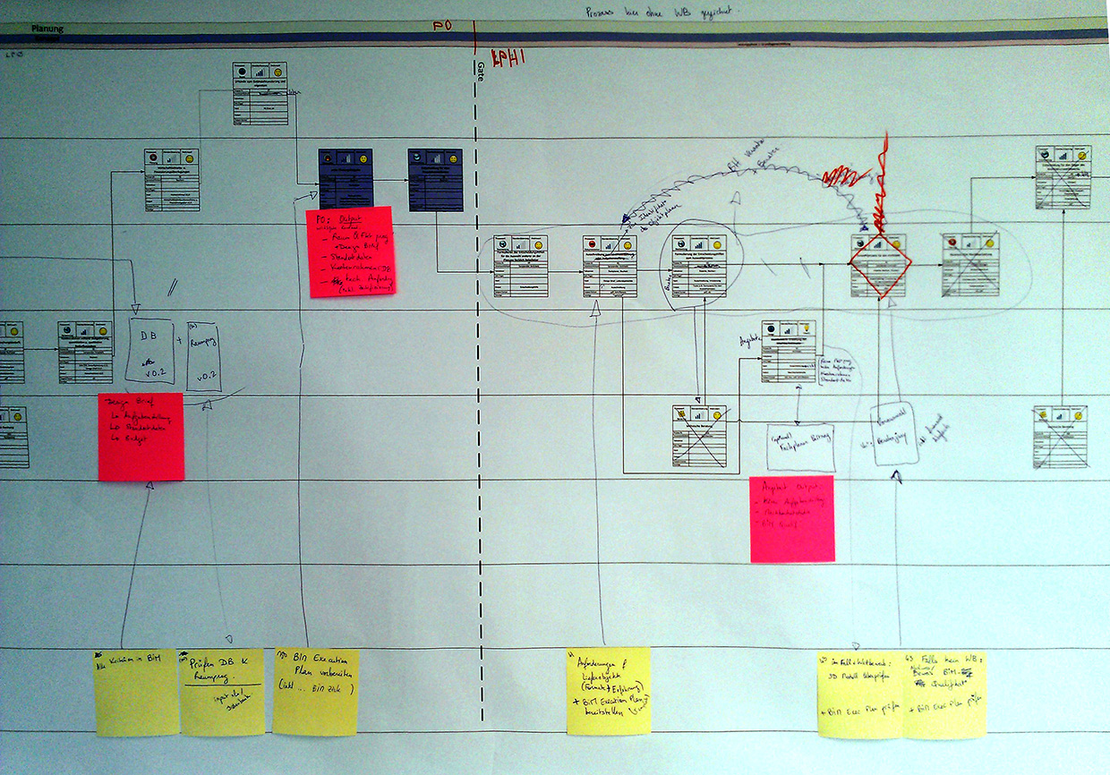 Defining the BIM reference process