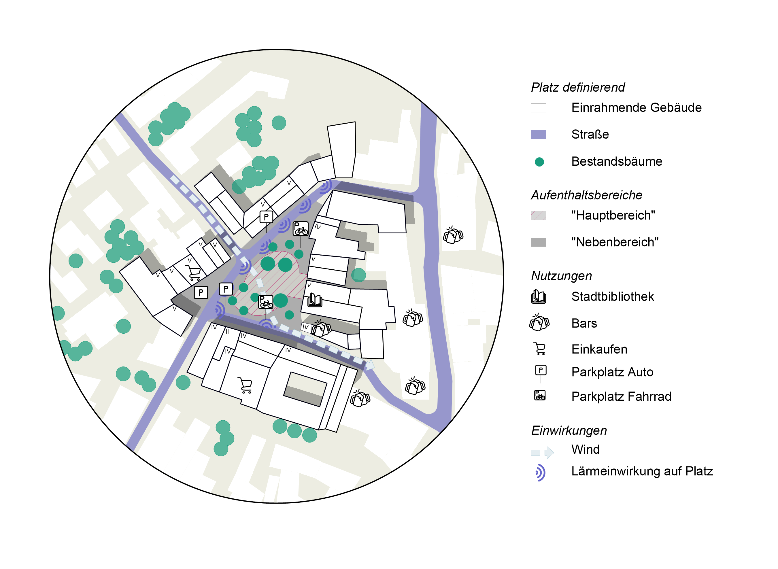 Analyse Salzstadel