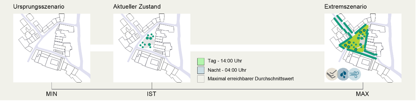 Bezugsrahmen der Klimasimulationen