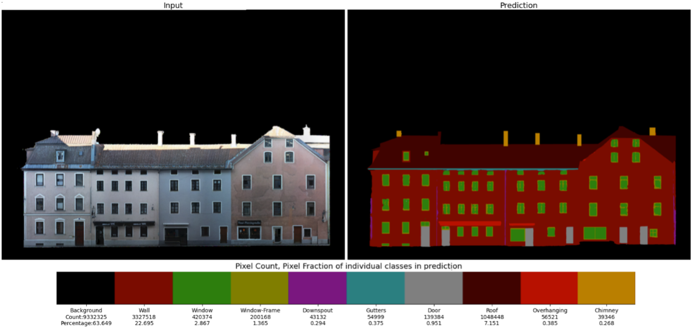 3D model of the urban district with automated surface classification via Voxelgrid’s deep learning technology