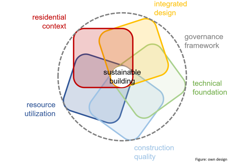 work packages of the CAMaRSEC Project