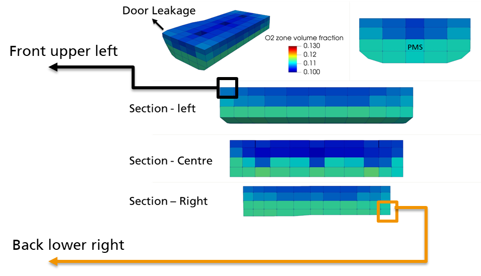 Simulation of the local oxygen concentration Local oxygen concentration