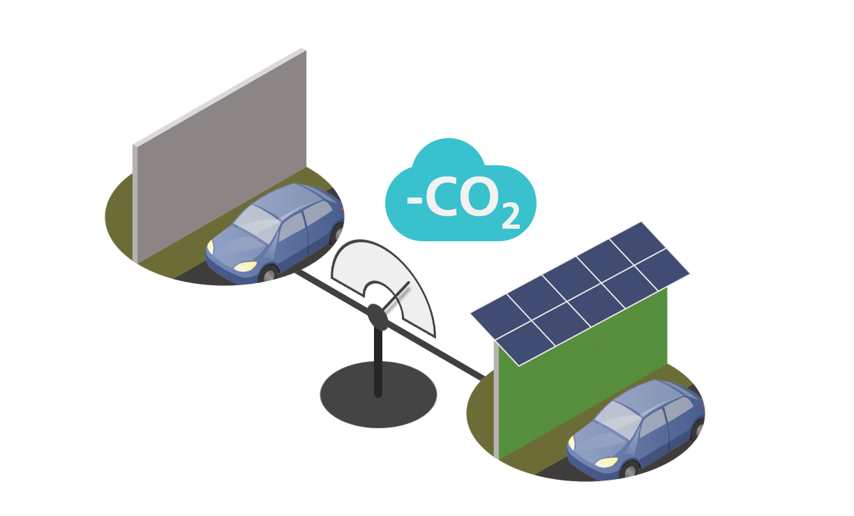 Carbon neutral noise control model