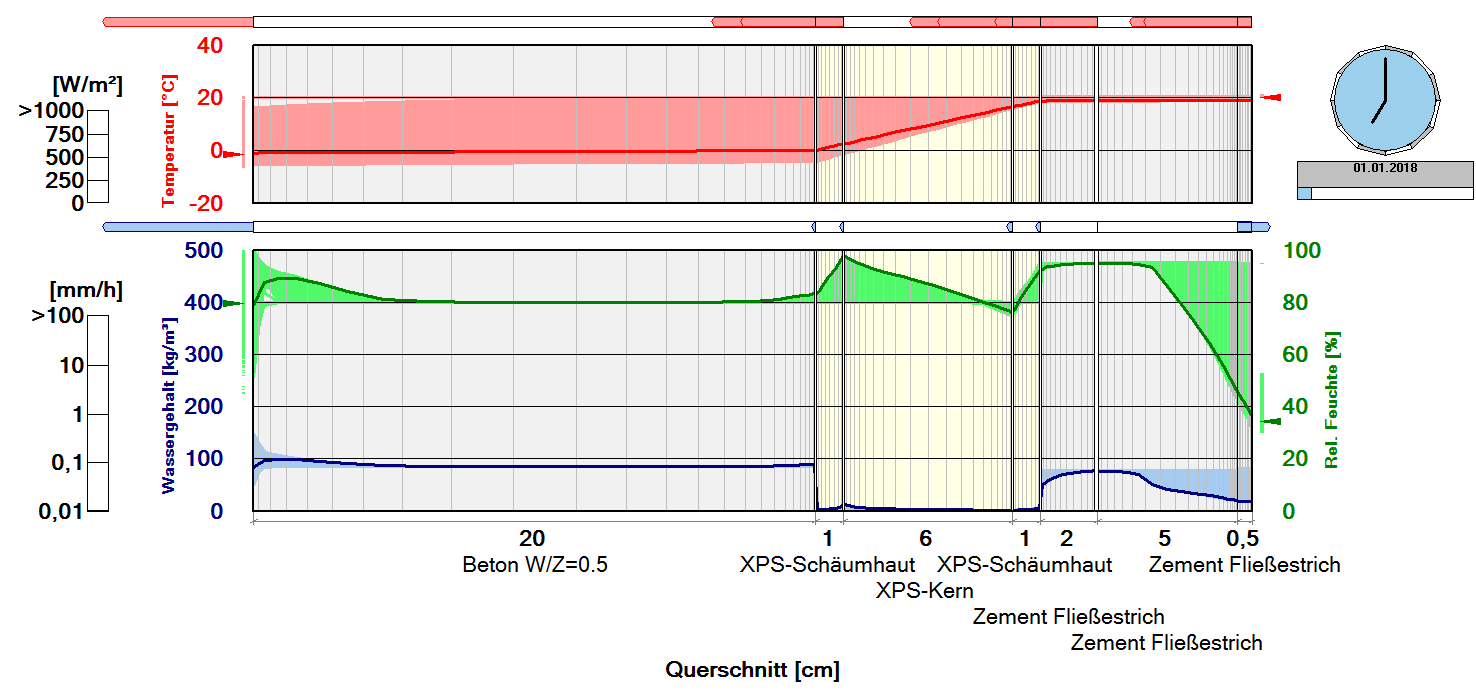 Predicting drying behavior