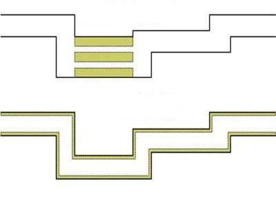 Channel with concentrated attenuation (top) and with continuous attenuation.