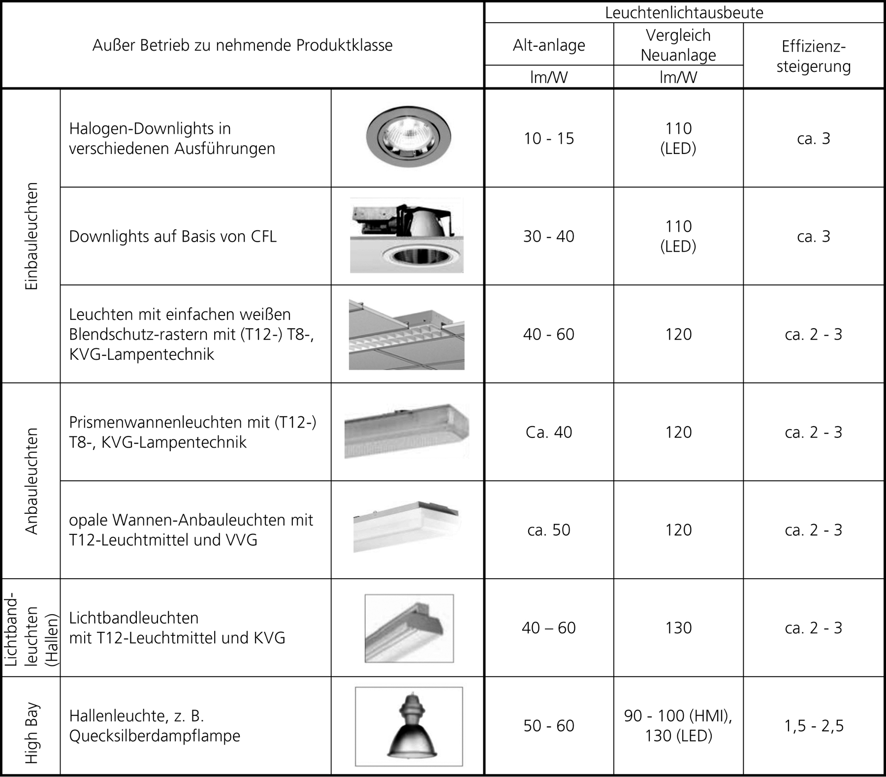 Examples of product classes