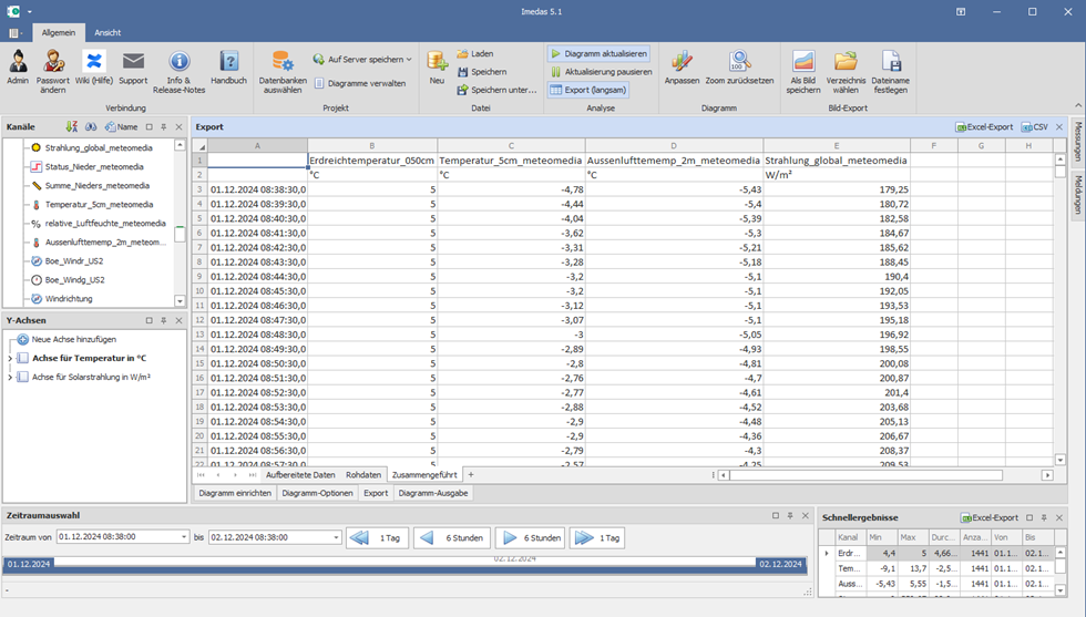 Datenexportfunktion von IMEDAS