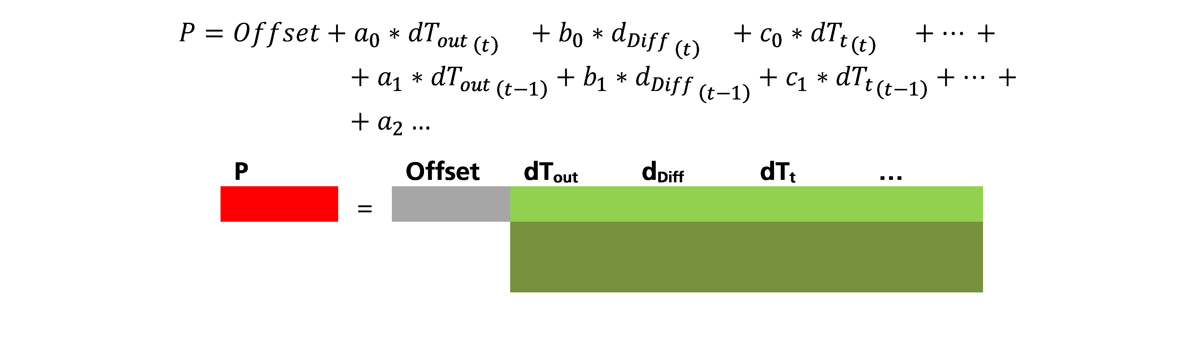 Mathematical structure of the EfSM 