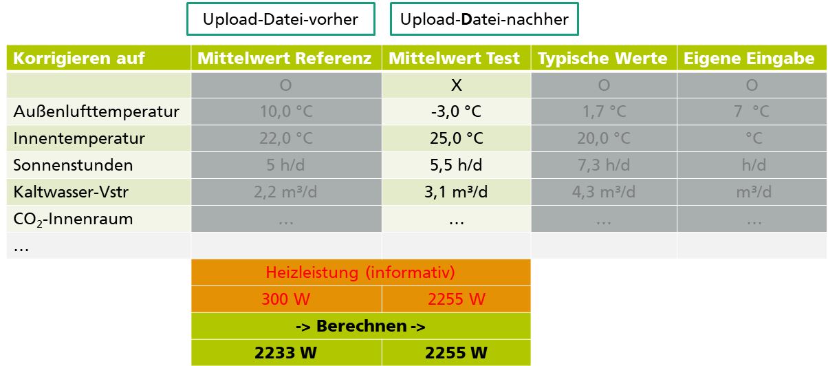 GUI concept of the EfSM tool for the before-after comparison of heat consumption