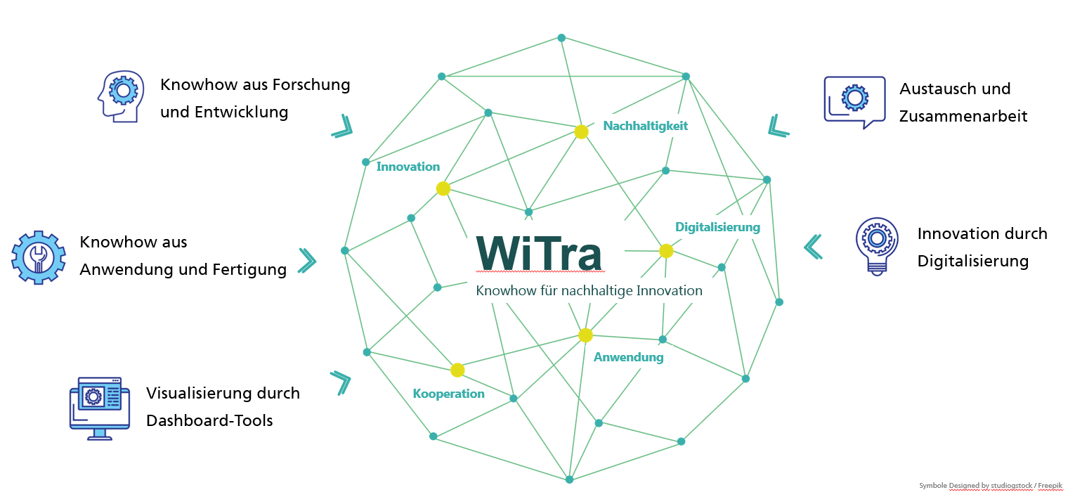 WiTra’s recipe for success WiTra recipe for success