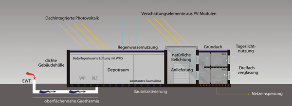 Conceptual design low-energy storage facility Conceptual design low-energy storage facility