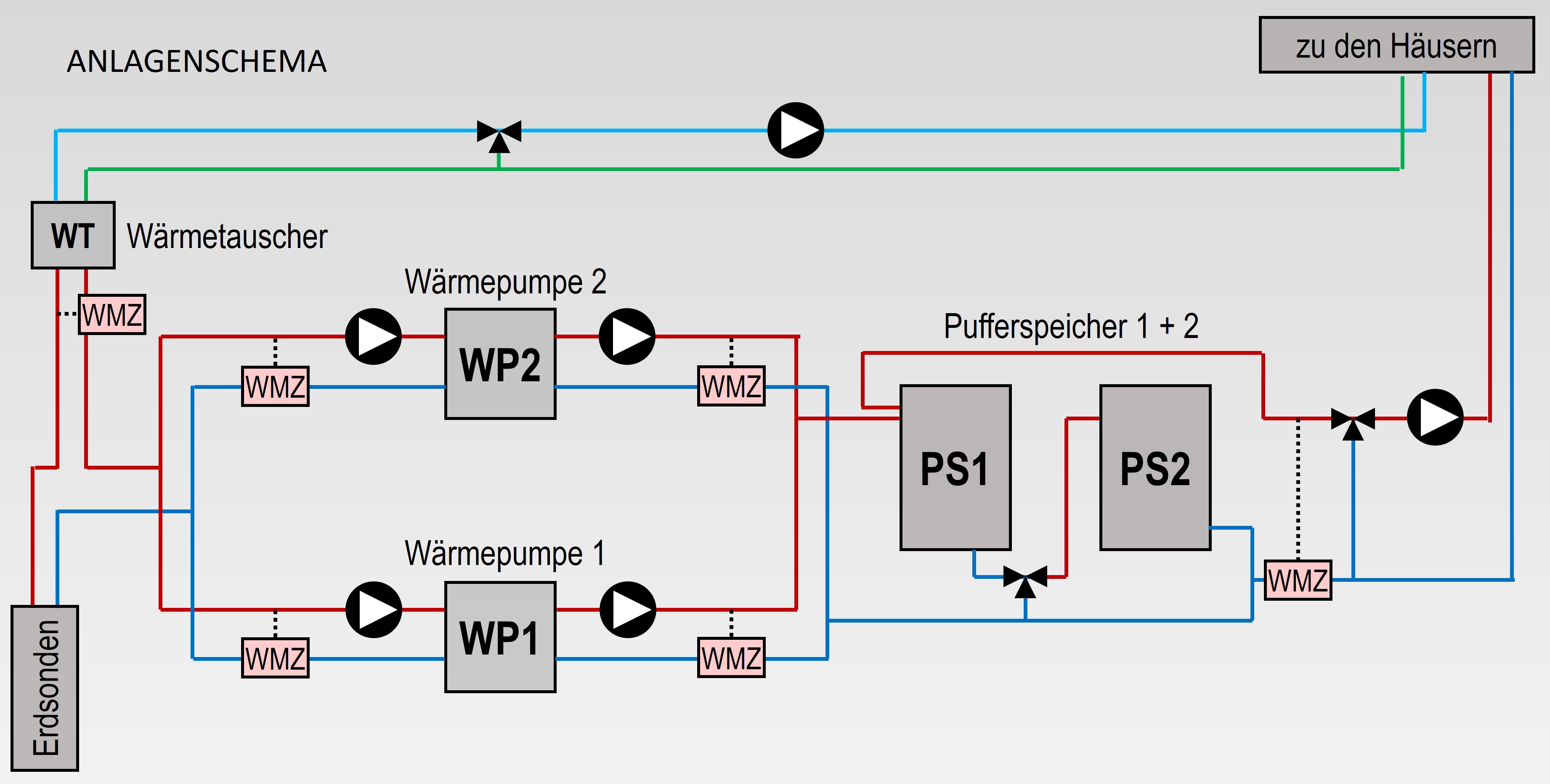 System diagram in project "Herzo Opt"