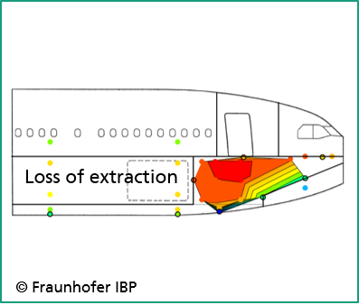 Graphical visualization of temperature distribution