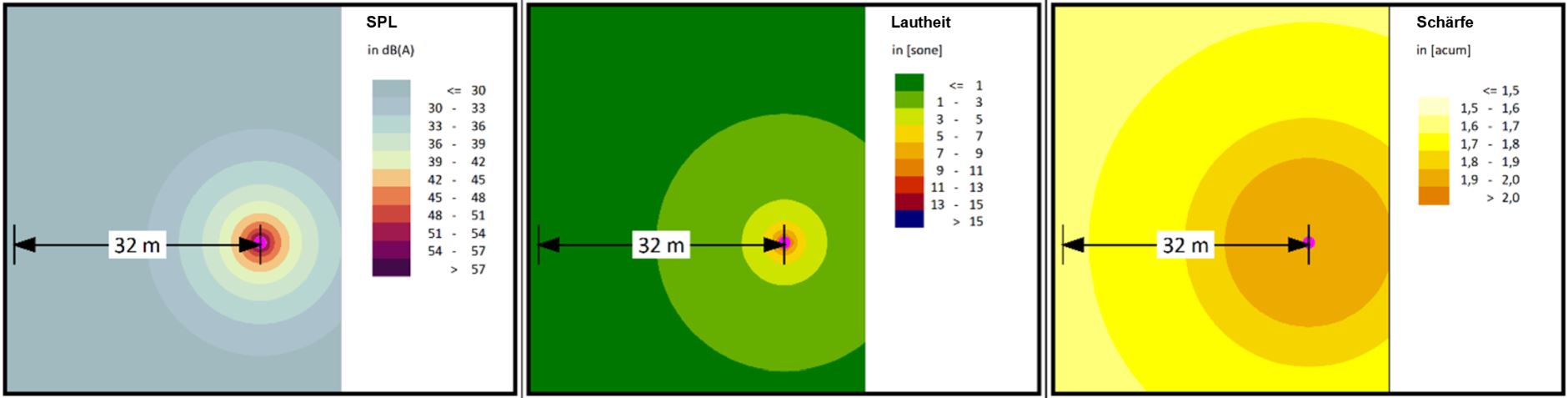 Calculation results of predicted sound immission for sound pressure level, loudness and sharpness
