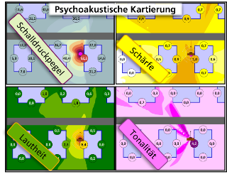 Visualisierung einer psychoakustischen Kartierung
