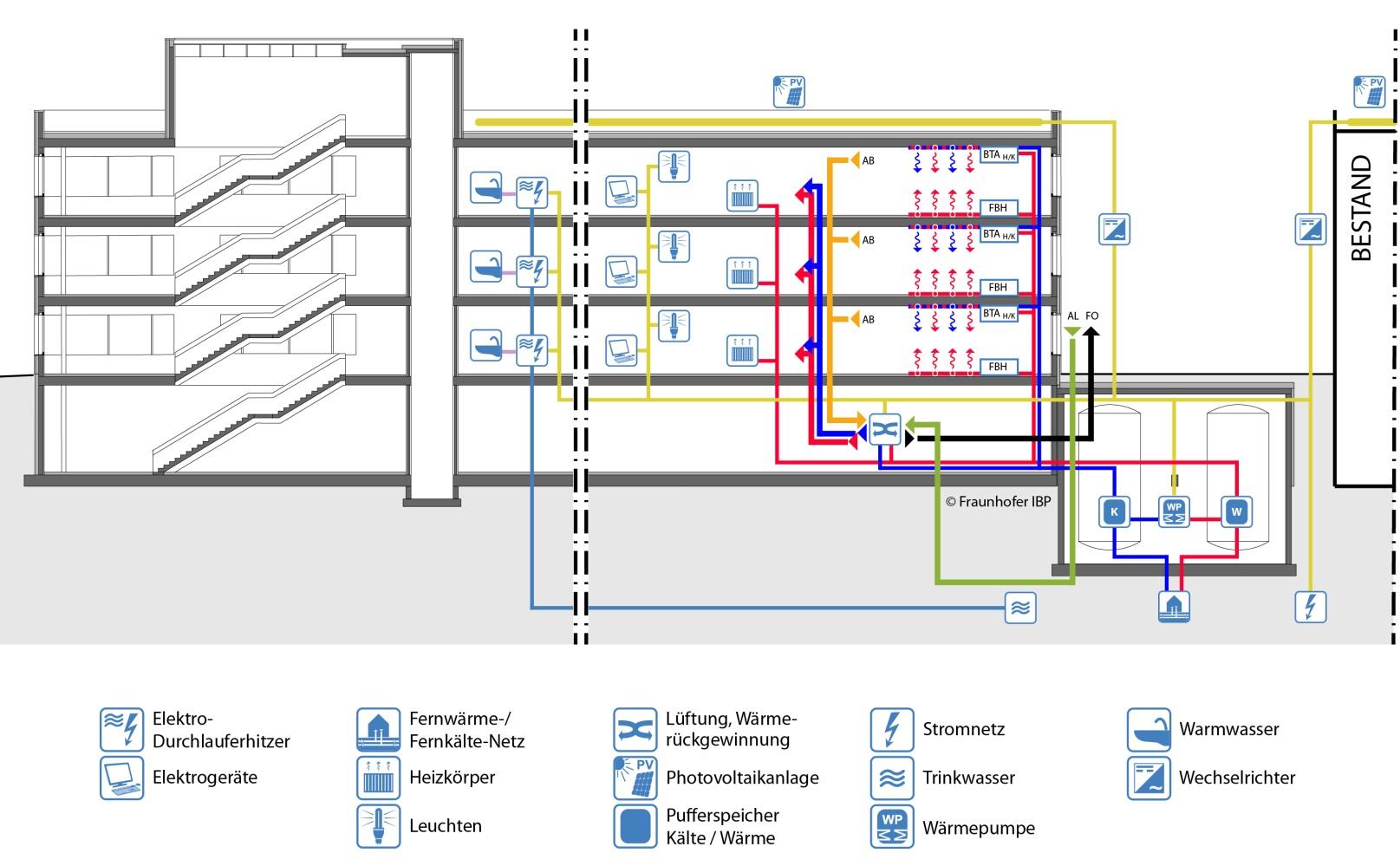 Design of building services for the new replacement building in Ulm